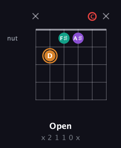 D Augmented Sharp 13th guitar chord — Open (x 2 1 1 0 x) fretboard diagram in Open E Tuning (EBEG♯BE) · Capo 1