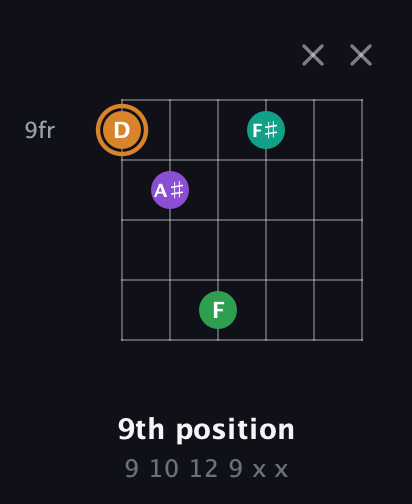 D Augmented Sharp 9th guitar chord — 9th position (9 10 12 9 x x) fretboard diagram in Open E Tuning (EBEG♯BE) · Capo 1