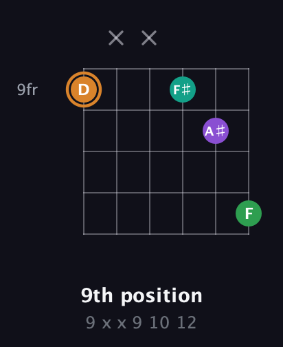 D Augmented Sharp 9th guitar chord — 9th position (9 x x 9 10 12) fretboard diagram in Open E Tuning (EBEG♯BE) · Capo 1