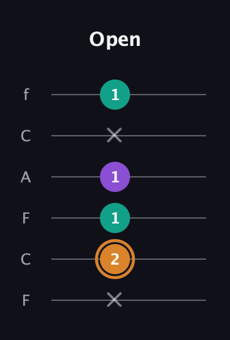D Augmented guitar tab — Open (x 2 1 1 x 1) in Open E Tuning (EBEG♯BE) · Capo 1