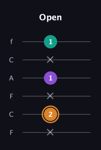 D Augmented guitar tab — Open (x 2 x 1 x 1) in Open E Tuning (EBEG♯BE) · Capo 1