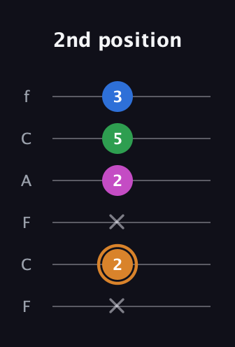 D Diminished 7th Sharp 9th guitar tab — 2nd position (x 2 x 2 5 3) in Open E Tuning (EBEG♯BE) · Capo 1