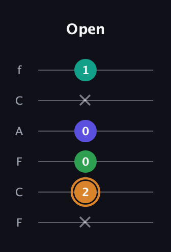 D Major Sharp 9th guitar tab — Open (x 2 0 0 x 1) in Open E Tuning (EBEG♯BE) · Capo 1