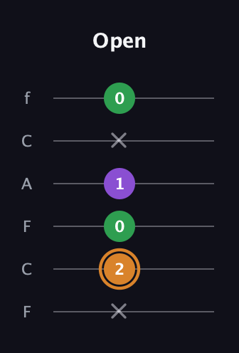 D Minor Sharp 5th guitar tab — Open (x 2 0 1 x 0) in Open E Tuning (EBEG♯BE) · Capo 1
