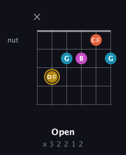 D♯ Augmented 7th Sharp 13th guitar chord — Open (x 3 2 2 1 2) fretboard diagram in Open E Tuning (EBEG♯BE) · Capo 1