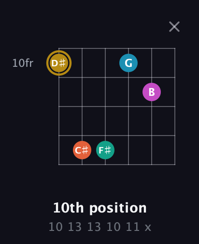D♯ Augmented 7th Sharp 9th guitar chord — 10th position (10 13 13 10 11 x) fretboard diagram in Open E Tuning (EBEG♯BE) · Capo 1