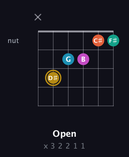 D♯ Augmented 7th Sharp 9th guitar chord — Open (x 3 2 2 1 1) fretboard diagram in Open E Tuning (EBEG♯BE) · Capo 1