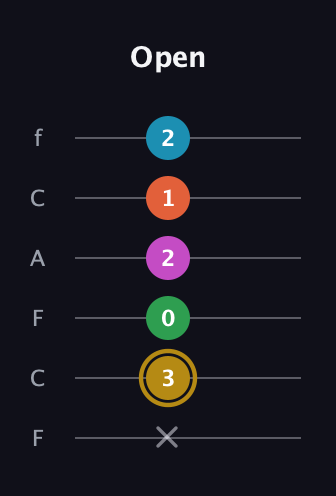 D♯ Augmented 9th Sharp 13th guitar tab — Open (x 3 0 2 1 2) in Open E Tuning (EBEG♯BE) · Capo 1