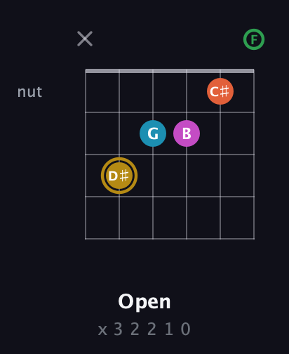D♯ Augmented 9th guitar chord — Open (x 3 2 2 1 0) fretboard diagram in Open E Tuning (EBEG♯BE) · Capo 1