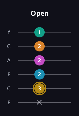 D♯ Augmented-major 7th Sharp 9th guitar tab — Open (x 3 2 2 2 1) in Open E Tuning (EBEG♯BE) · Capo 1