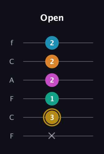 D♯ Augmented-major 7th Sharp 9th guitar tab — Open (x 3 1 2 2 2) in Open E Tuning (EBEG♯BE) · Capo 1