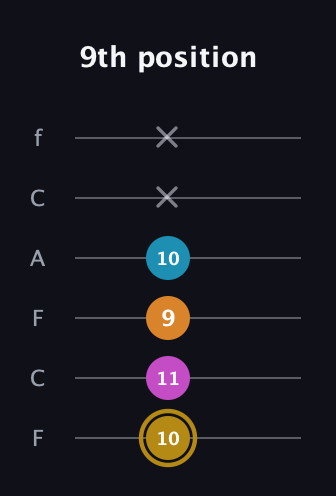 D♯ Augmented-major 7th guitar tab — 9th position (10 11 9 10 x x) in Open E Tuning (EBEG♯BE) · Capo 1