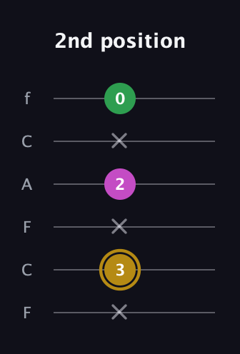 D♯ Augmented Suspended 2nd guitar tab — 2nd position (x 3 x 2 x 0) in Open E Tuning (EBEG♯BE) · Capo 1