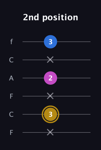 D♯ Augmented Suspended 4th guitar tab — 2nd position (x 3 x 2 x 3) in Open E Tuning (EBEG♯BE) · Capo 1