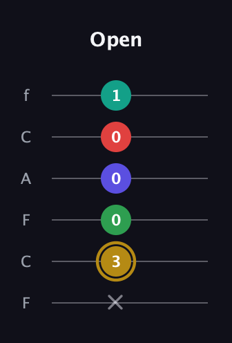 D♯ Diminished 7th Added 2nd guitar tab — Open (x 3 0 0 0 1) in Open E Tuning (EBEG♯BE) · Capo 1