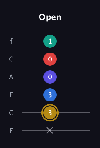 D♯ Diminished 7th Added 4th guitar tab — Open (x 3 3 0 0 1) in Open E Tuning (EBEG♯BE) · Capo 1