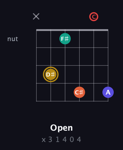 D♯ Diminished 7th Sharp 13th guitar chord — Open (x 3 1 4 0 4) fretboard diagram in Open E Tuning (EBEG♯BE) · Capo 1