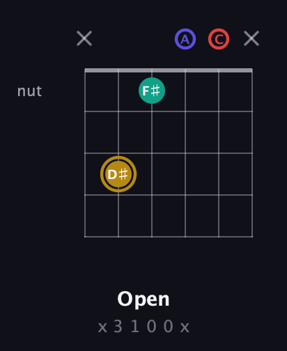 D♯ Diminished 7th Sharp 9th guitar chord — Open (x 3 1 0 0 x) fretboard diagram in Open E Tuning (EBEG♯BE) · Capo 1