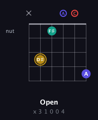 D♯ Diminished 7th Sharp 9th guitar chord — Open (x 3 1 0 0 4) fretboard diagram in Open E Tuning (EBEG♯BE) · Capo 1