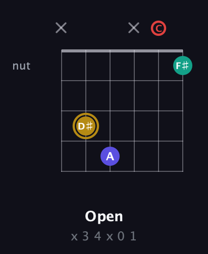 D♯ Diminished 7th Sharp 9th guitar chord — Open (x 3 4 x 0 1) fretboard diagram in Open E Tuning (EBEG♯BE) · Capo 1