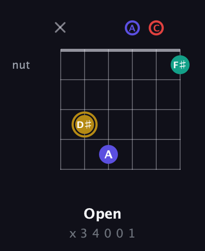 D♯ Diminished 7th Sharp 9th guitar chord — Open (x 3 4 0 0 1) fretboard diagram in Open E Tuning (EBEG♯BE) · Capo 1