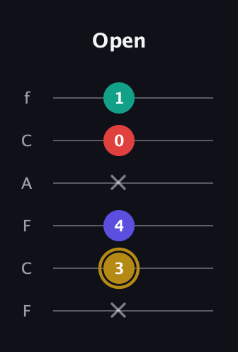 D♯ Diminished 7th guitar tab — Open (x 3 4 x 0 1) in Open E Tuning (EBEG♯BE) · Capo 1
