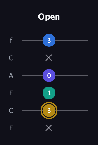 D♯ Diminished Added 11th guitar tab — Open (x 3 1 0 x 3) in Open E Tuning (EBEG♯BE) · Capo 1