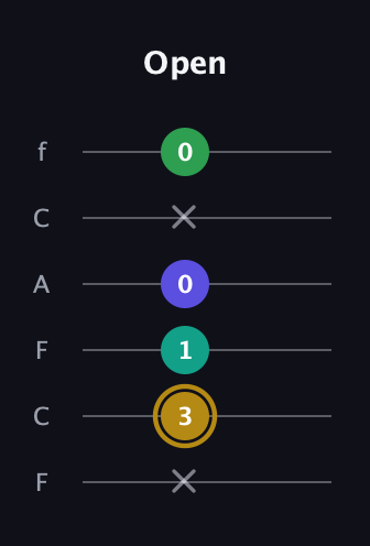 D♯ Diminished Added 9th guitar tab — Open (x 3 1 0 x 0) in Open E Tuning (EBEG♯BE) · Capo 1