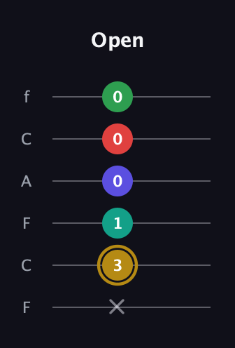 D♯ Diminished ninth guitar tab — Open (x 3 1 0 0 0) in Open E Tuning (EBEG♯BE) · Capo 1