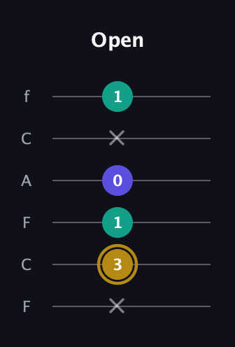 D♯ Diminished guitar tab — Open (x 3 1 0 x 1) in Open E Tuning (EBEG♯BE) · Capo 1