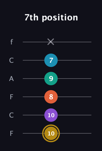D♯ Dominant 7th Sharp 9th guitar tab — 7th position (10 10 8 9 7 x) in Open E Tuning (EBEG♯BE) · Capo 1