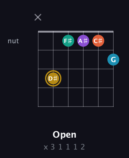 D♯ Dominant 7th Sharp 9th guitar chord — Open (x 3 1 1 1 2) fretboard diagram in Open E Tuning (EBEG♯BE) · Capo 1