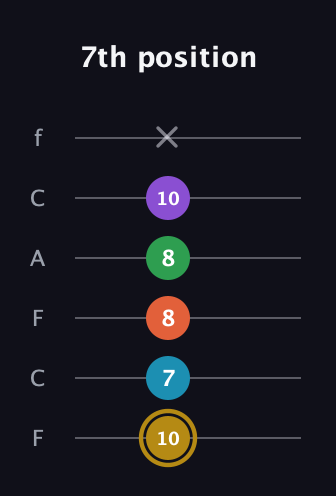 D♯ Dominant 9th Sharp 13th guitar tab — 7th position (10 7 8 8 10 x) in Open E Tuning (EBEG♯BE) · Capo 1