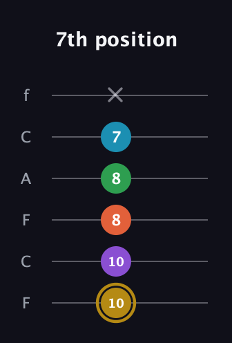 D♯ Dominant 9th Sharp 13th guitar tab — 7th position (10 10 8 8 7 x) in Open E Tuning (EBEG♯BE) · Capo 1