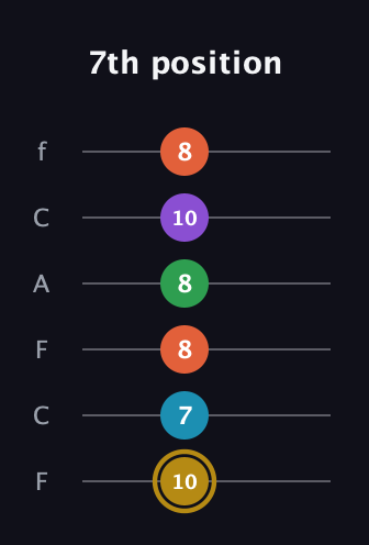 D♯ Dominant 9th Sharp 13th guitar tab — 7th position (10 7 8 8 10 8) in Open E Tuning (EBEG♯BE) · Capo 1