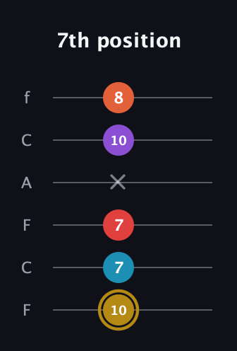 D♯ Major 6th Sharp 13th guitar tab — 7th position (10 7 7 x 10 8) in Open E Tuning (EBEG♯BE) · Capo 1