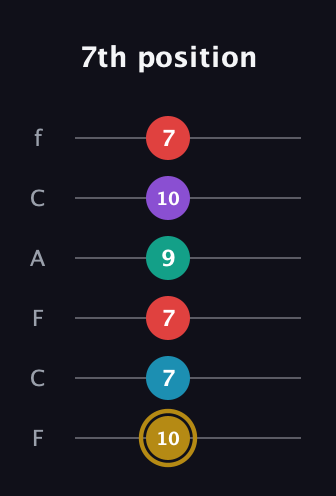 D♯ Major 6th Sharp 9th guitar tab — 7th position (10 7 7 9 10 7) in Open E Tuning (EBEG♯BE) · Capo 1