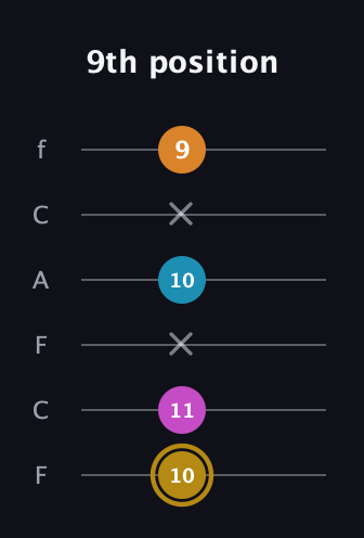 D♯ Major 7th Sharp 5th guitar tab — 9th position (10 11 x 10 x 9) in Open E Tuning (EBEG♯BE) · Capo 1