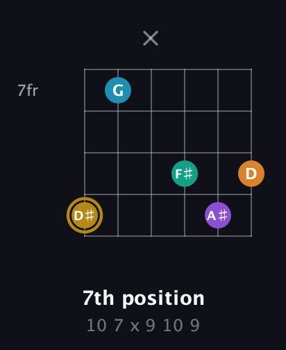 D♯ Major 7th Sharp 9th guitar chord — 7th position (10 7 x 9 10 9) fretboard diagram in Open E Tuning (EBEG♯BE) · Capo 1