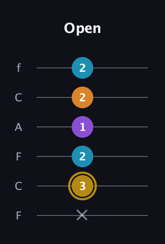 D♯ Major 7th guitar tab — Open (x 3 2 1 2 2) in Open E Tuning (EBEG♯BE) · Capo 1
