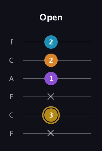 D♯ Major 7th guitar tab — Open (x 3 x 1 2 2) in Open E Tuning (EBEG♯BE) · Capo 1