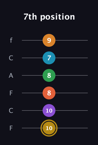 D♯ Major 9th Sharp 13th guitar tab — 7th position (10 10 8 8 7 9) in Open E Tuning (EBEG♯BE) · Capo 1