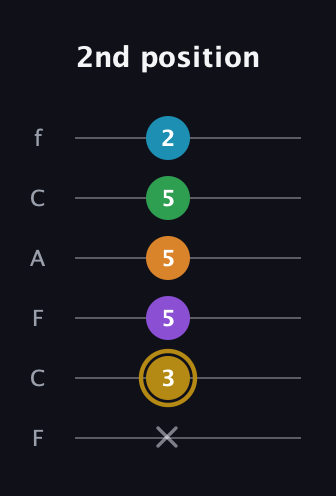 D♯ Major 9th guitar tab — 2nd position (x 3 5 5 5 2) in Open E Tuning (EBEG♯BE) · Capo 1