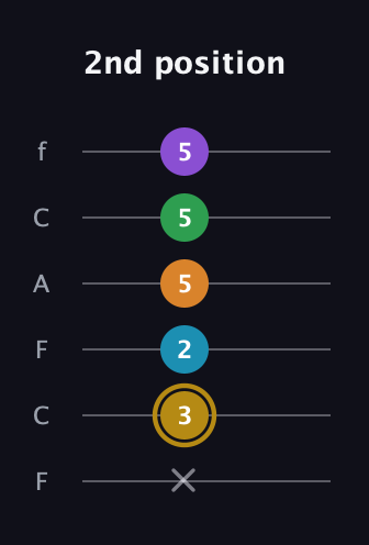 D♯ Major 9th guitar tab — 2nd position (x 3 2 5 5 5) in Open E Tuning (EBEG♯BE) · Capo 1