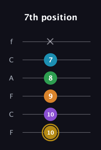 D♯ Major 9th guitar tab — 7th position (10 10 9 8 7 x) in Open E Tuning (EBEG♯BE) · Capo 1