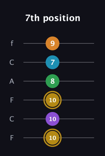 D♯ Major 9th guitar tab — 7th position (10 10 10 8 7 9) in Open E Tuning (EBEG♯BE) · Capo 1