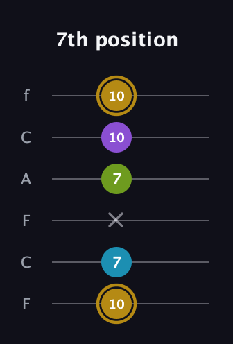 D♯ Major Flat 9th guitar tab — 7th position (10 7 x 7 10 10) in Open E Tuning (EBEG♯BE) · Capo 1