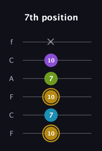 D♯ Major Flat 9th guitar tab — 7th position (10 7 10 7 10 x) in Open E Tuning (EBEG♯BE) · Capo 1