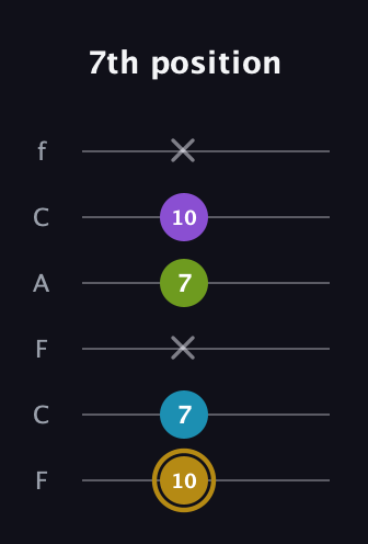 D♯ Major Flat 9th guitar tab — 7th position (10 7 x 7 10 x) in Open E Tuning (EBEG♯BE) · Capo 1