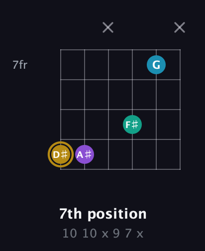 D♯ Major Sharp 9th guitar chord — 7th position (10 10 x 9 7 x) fretboard diagram in Open E Tuning (EBEG♯BE) · Capo 1